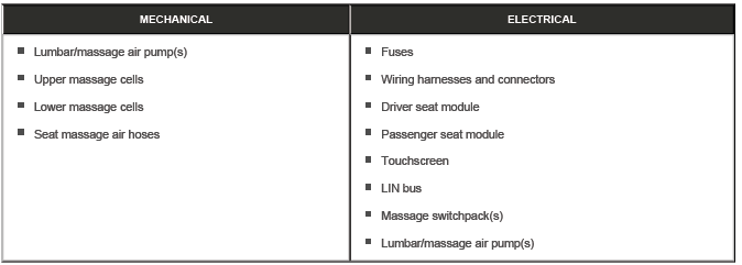 Seats - Vehicles With: Lumbar/Massage